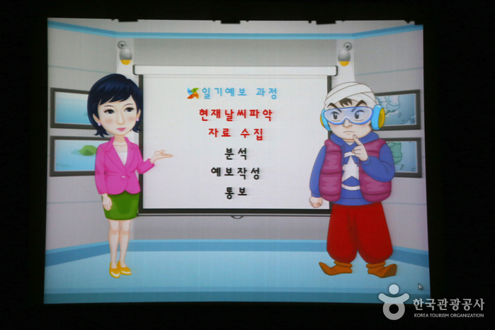 Agence météorologique Introduction Protagonistes de l'animation - Dongjak-gu, Séoul, Corée (https://codecorea.github.io)