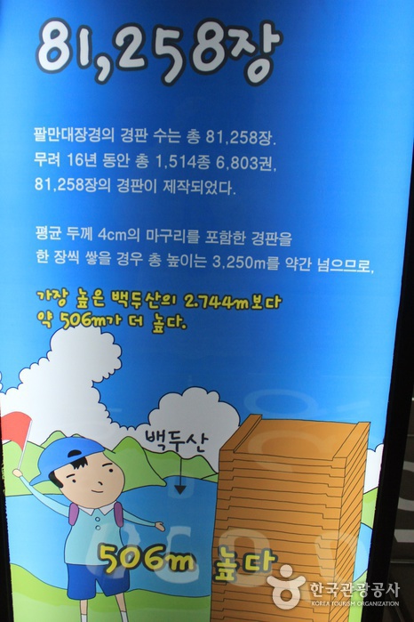 Кузнец в цифрах - Hapcheon-gun, Кённам, Корея (https://codecorea.github.io)