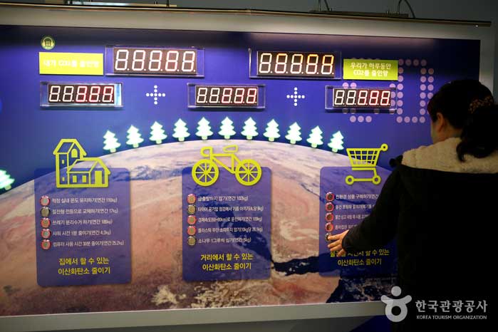 Visiteurs vérifiant les émissions de CO2 - Dalseong-gun, Daegu, Corée (https://codecorea.github.io)