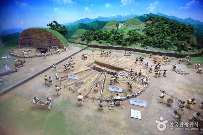 Diorama de création du tombeau du musée Changnyeong - Changnyeong-gun, Gyeongnam, Corée (https://codecorea.github.io)